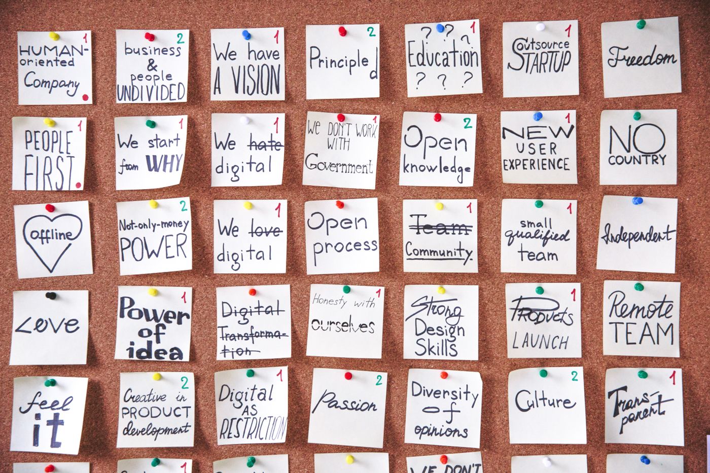 Pinned planning notes